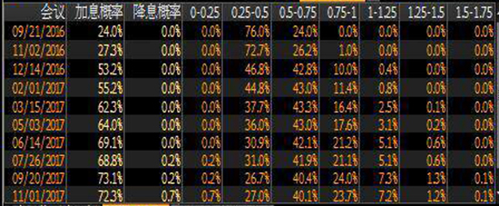 美数据再伤加息预期 黄金火速蹿高测1350