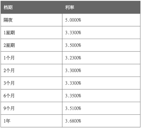 离岸人民币隔夜hibor飙升 央妈出手打击空头?
