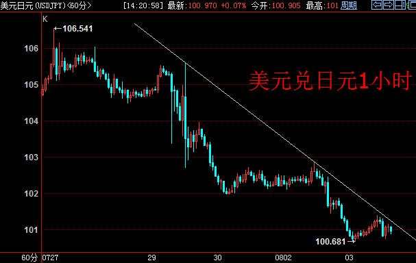 澳洲总理放言宽松不力 澳元盘中小幅走低