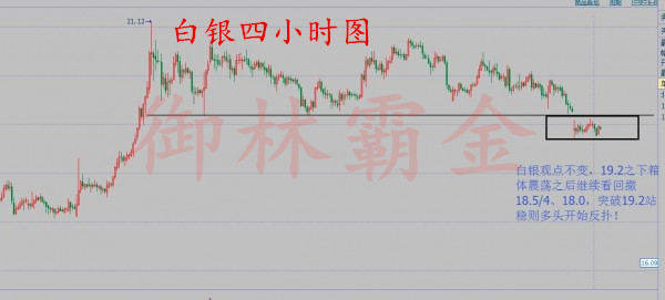 御林霸金：8.24EIA来袭原油白银短中长线布局策略