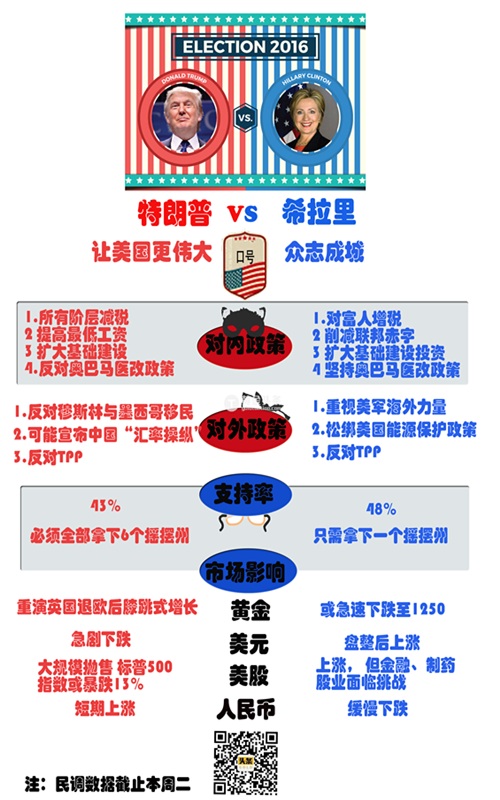 舒梓熙:11.8大选正式拉开帷幕,黄金震荡以待午夜如何操作
