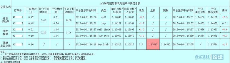 每月非农评测结果提前展示