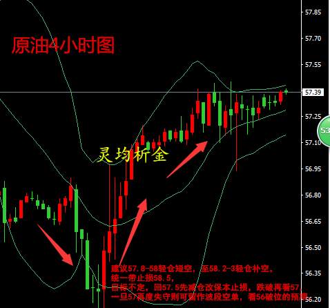 灵均析金：12.18税改影响到市场，黄金原油该如何操作