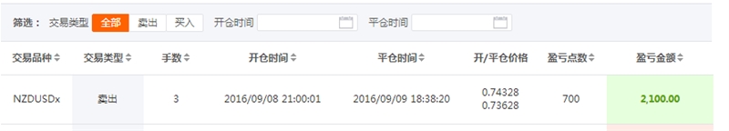 谭谈外汇:9月12日优秀交易员推荐(第三期)。