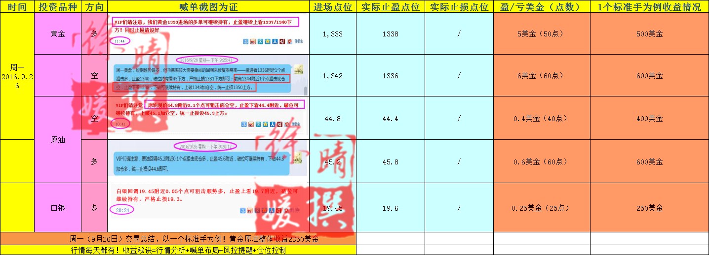 【徐晴媛】9月30日当周喊单交易盈亏实盘记录大公开!