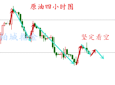 柏城指金:9.20议息开始,日内银市油行该如何面对