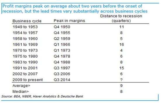 非农数据震惊市场 大佬们开始警告美国经济衰退