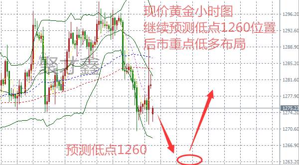 聚才鑫：12.4税改通过加息预期非农来袭黄金承压
