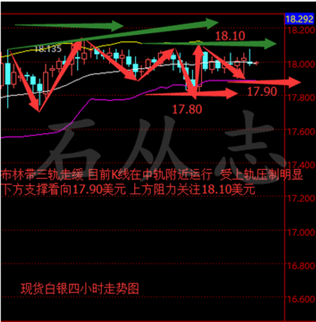 石从志:2.23美联储纪要触发系列风险,黄金白银上演V型反转