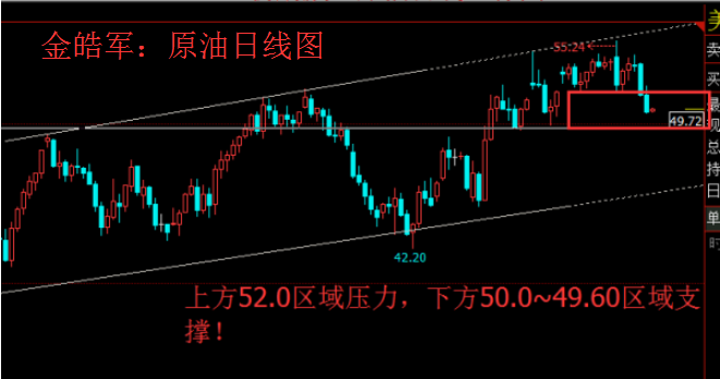 金皓军:1月11日黄金白银原油走势分析及建议