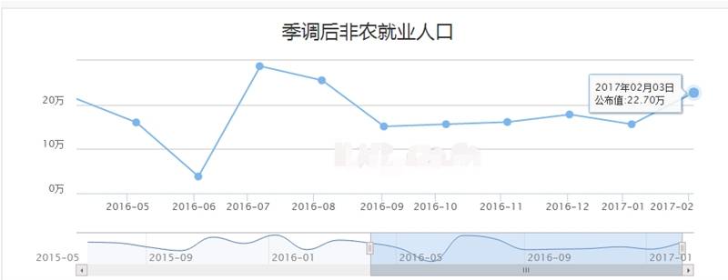 又到非农强势来袭时，今夜你准备好了吗？