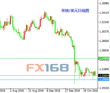 《每日操盘必读》10.28:美国GDP来袭 英镑极其可危
