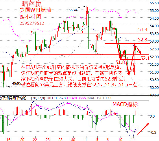 暗落赢：1.12白银原油EIA反转疑惑，暴涨之后白银原油如何操作