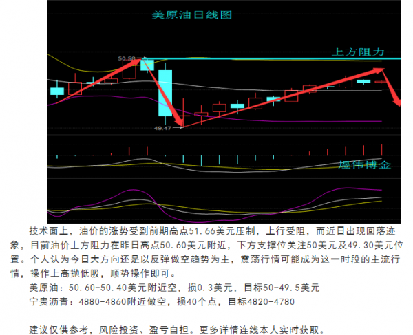 煜伟博金:原油沥青空单再次获利了解,数钱有无手软
