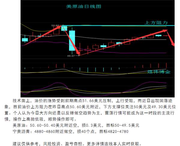 煜伟博金：原油沥青空单再次获利了解，数钱有无手软