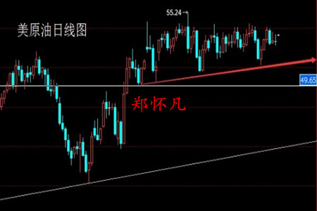 郑怀凡：2.16黄金低多看涨或破高，原油白银何解？