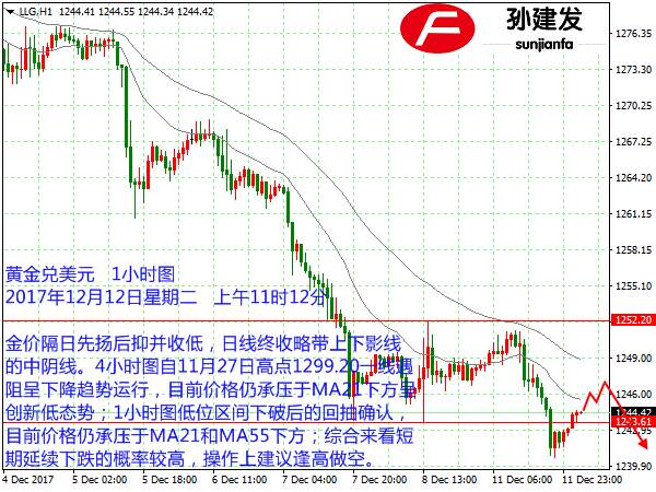 Followme止损,目标,建议,小时,承压,操作