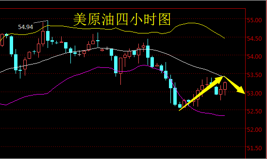 丁见辉:3.6午夜金评 黄金原油双双看空