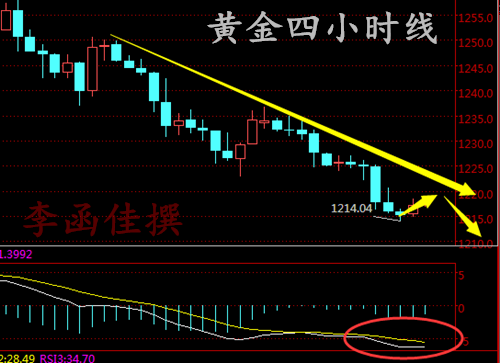 李函佳：3.8ADP/EIA齐迎非农之夜，日内黄金白银操作建议