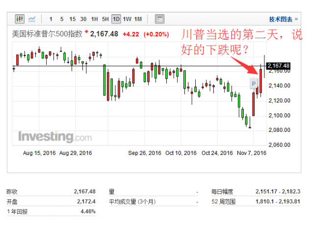 特朗普当选的第二天 已经习惯他了