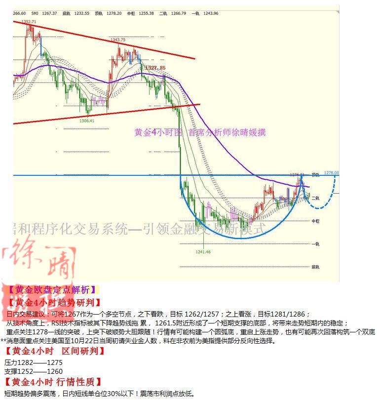 【徐晴媛】10月27日操作建议—黄金原油欧盘定点解读