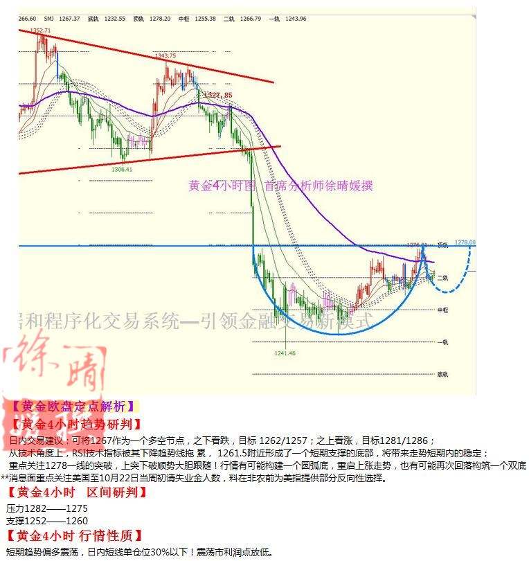 Followme投资,投资者,老师,机遇,行情,机会