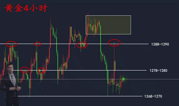 范亦风：12.5黄金跳空低开必回补，70不破绝不追空！