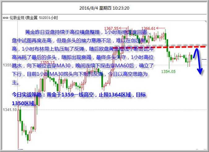 今日行情主要操作策略，重点关注英国晚间数据行情