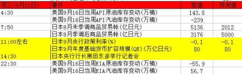 下周重磅事件及指标影响分析报告(9月19日至24日)