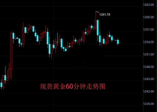 顾析晶：12.18黄金早间行情分析，操作建议