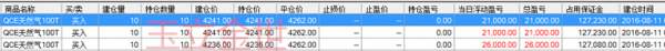 【玉立金世】：8.12早评 周线收官，再遇黑天鹅，谁将独占鳌头