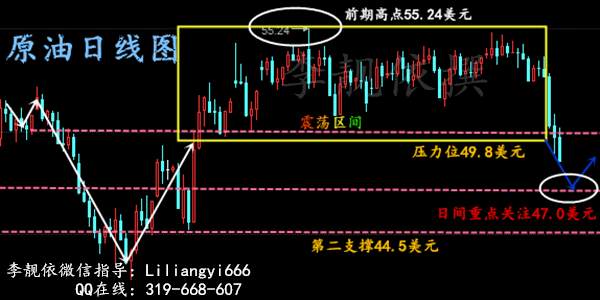 李靓依：3.13加息与否已不重要，重要的是今日原油白银操作建议