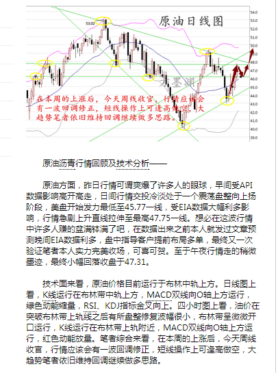 方墨渊:原油回落蓄势待发,白银区间修正一鸣惊人!