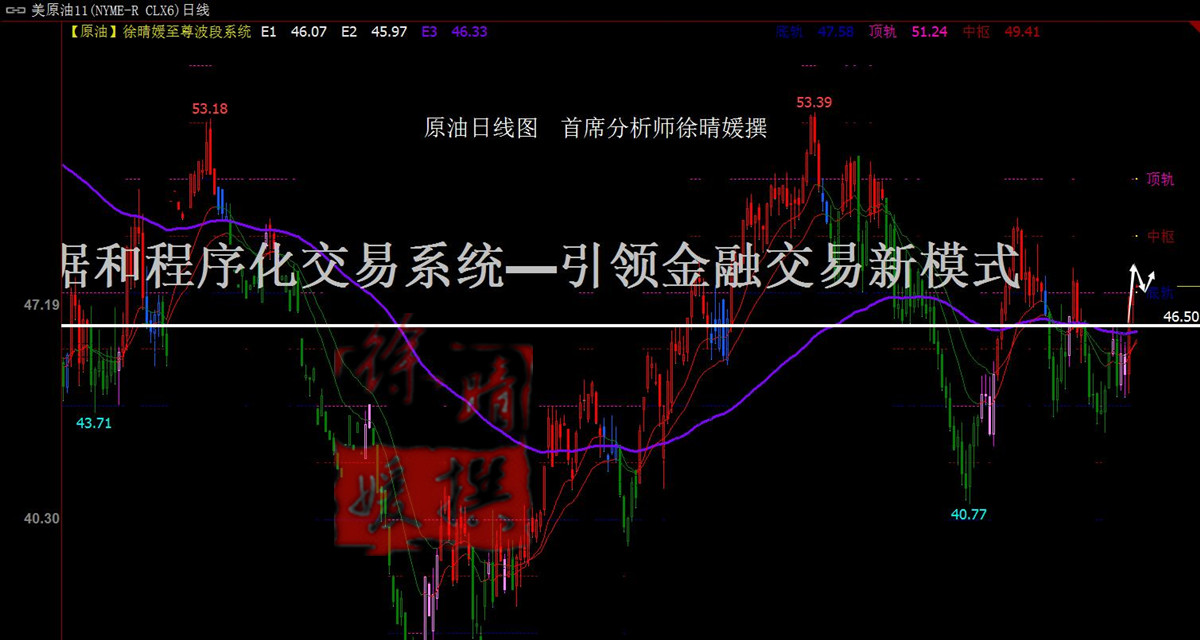 【徐晴媛】冻产执行力如履薄冰,原油多头屠城警惕周线收盘
