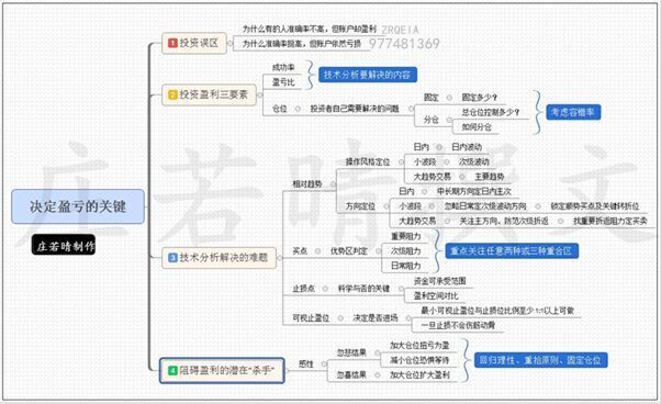 庄若晴:深入理解原油投资为什么一定要做EIA数据?