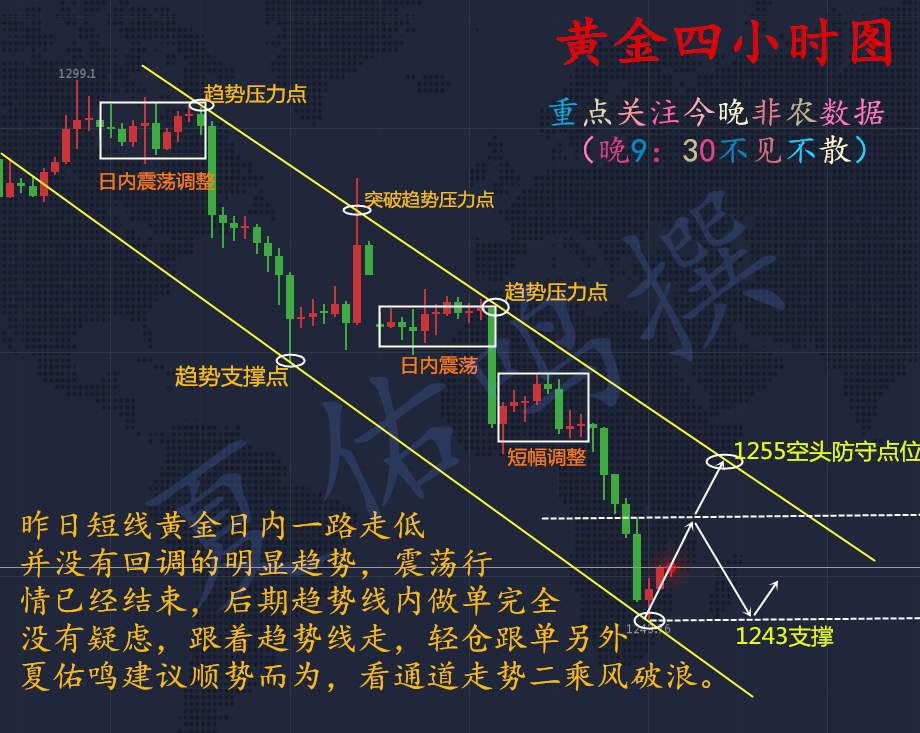 夏佑鸣：12.8非农来袭黄金多头后市堪忧，多单被套怎么解套？