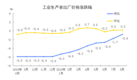 解读：中国8月cpi创年内低点 料货币政策难宽松