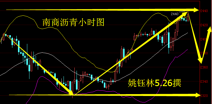 姚钰林：5.26日内西商沥青、南商沥青操作建议