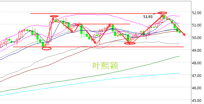 叶熙颖:出乎意料原油行情一跌再跌究竟为何?