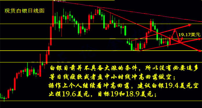 玉立金世：9.20最终黑天鹅居然是成品油，原油白银天然气晚间操作