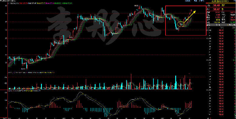 Followme六脉,趋势,持有,指导,信号,绿线