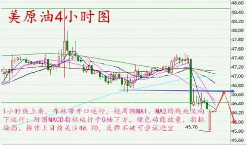 朱彘羽:8.31API利多油价回光返照,原油沥青天然气操作建议多单被套