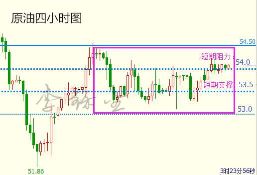 李铄金：2.21多空开头难，震荡突破还看美联储