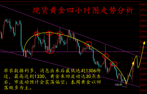 李鑫溪：9.5今天沥青会涨吗？黄金白银会跌吗？