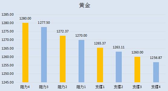【金银油分析】黄金反弹的拉力赛,警惕油价虚张声势
