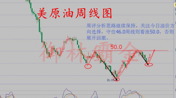 御林霸金:8.18借势美联储原油重点关注46,白银箱体继续运行