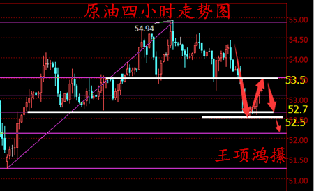 王项鸿:周评加息大合唱“席卷金融,下周金银油能否力挽狂澜?