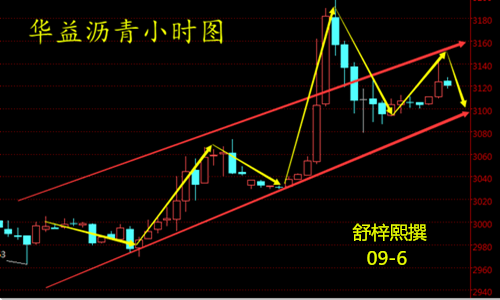舒梓熙：9.6冻产希望重燃能否解决过剩之忧，原油还会涨吗？