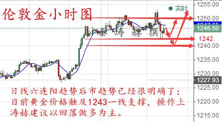 秦涛赫：金价晚间为何暴跌，3.24原油黄金行情分析附解套