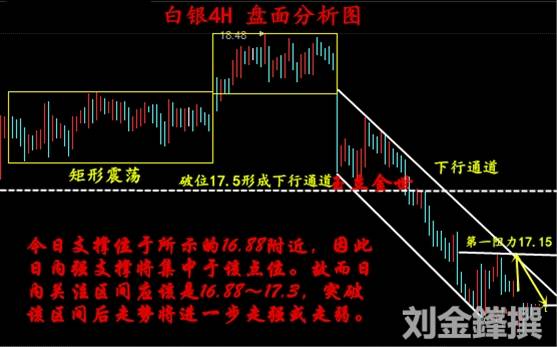 刘金鎽：3.14晚间现货黄金白银原油操作建议行情走势分析